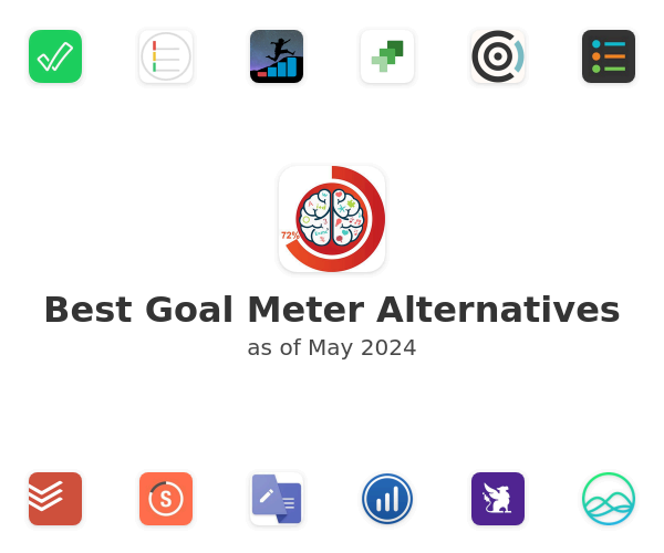 Best Goal Meter Alternatives