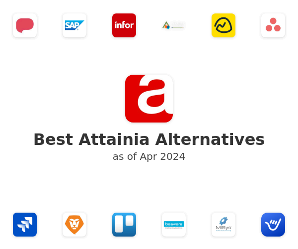 Best Attainia Alternatives