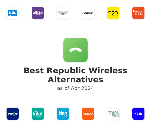Best Republic Wireless Alternatives