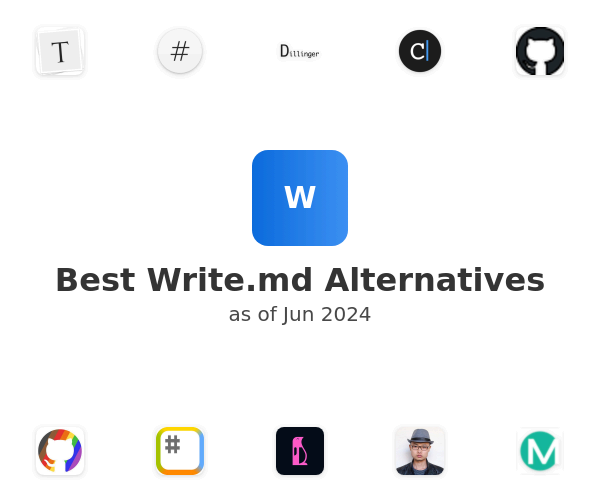Best Write.md Alternatives
