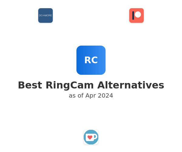 Best RingCam Alternatives