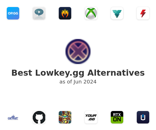 Best Lowkey.gg Alternatives