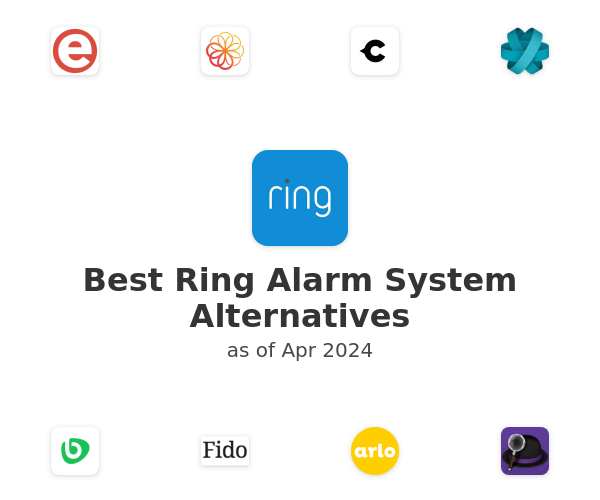 Best Ring Alarm System Alternatives