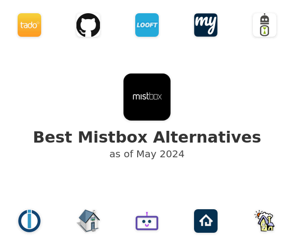 Best Mistbox Alternatives