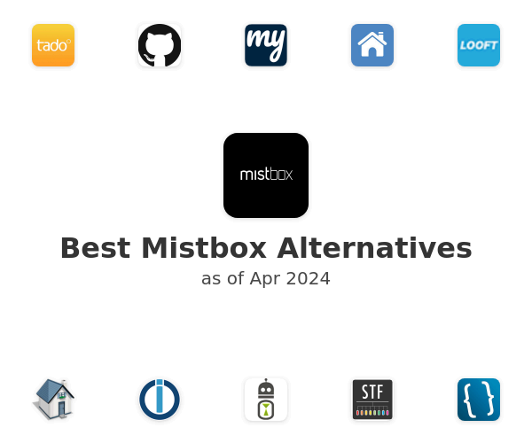 Best Mistbox Alternatives