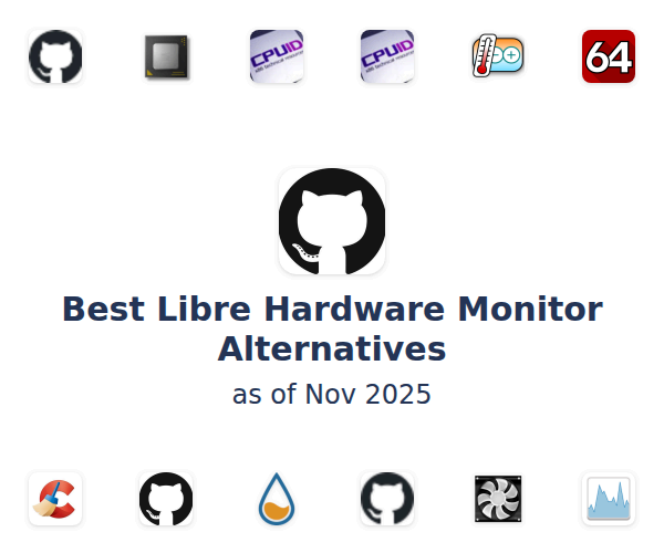 Best Libre Hardware Monitor Alternatives