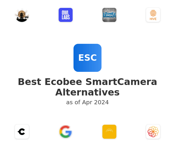 Best Ecobee SmartCamera Alternatives