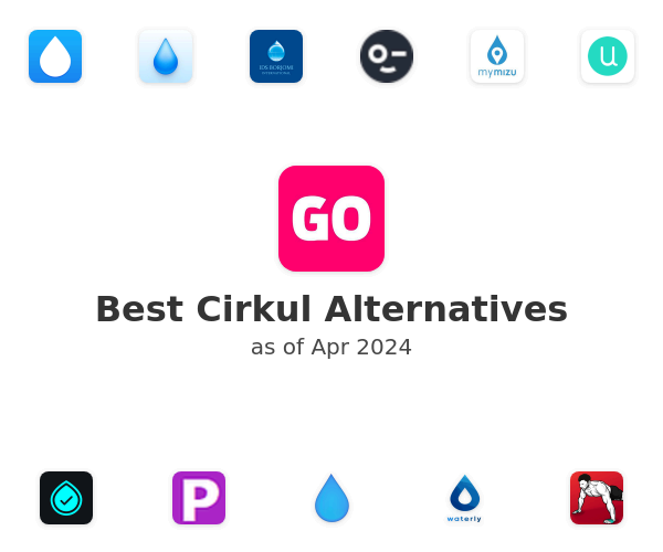 Best Cirkul Alternatives