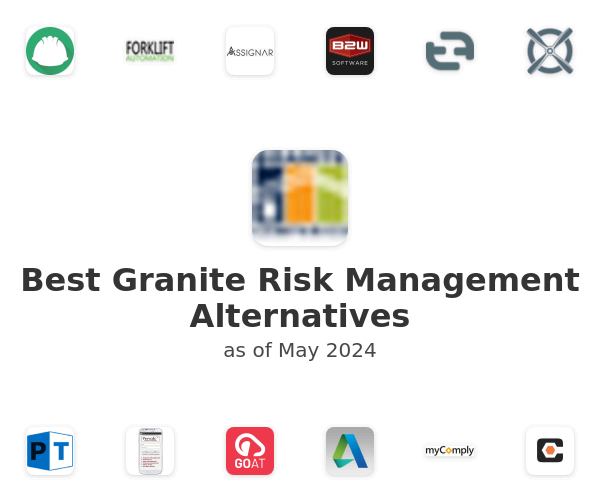 Best Granite Risk Management Alternatives