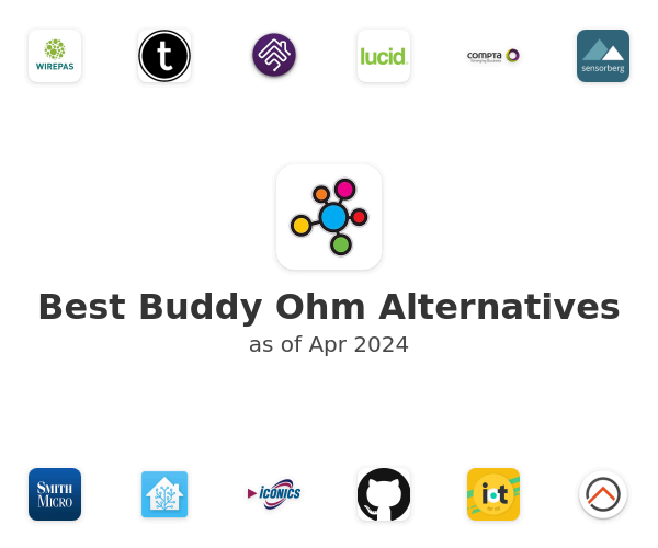 Best Buddy Ohm Alternatives