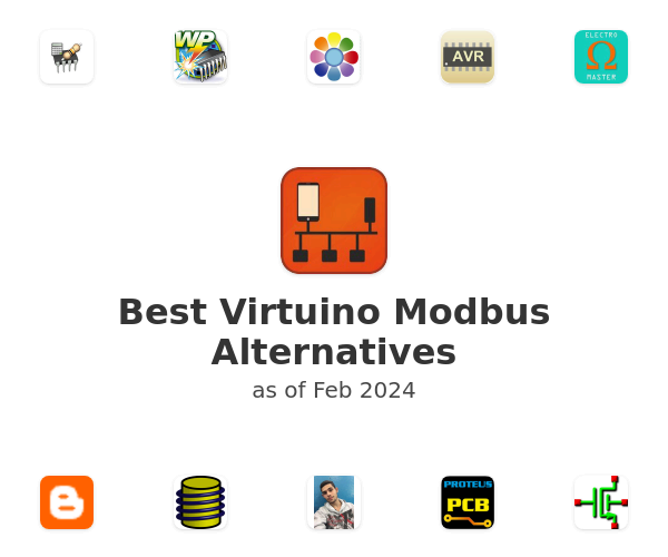 Best Virtuino Modbus Alternatives