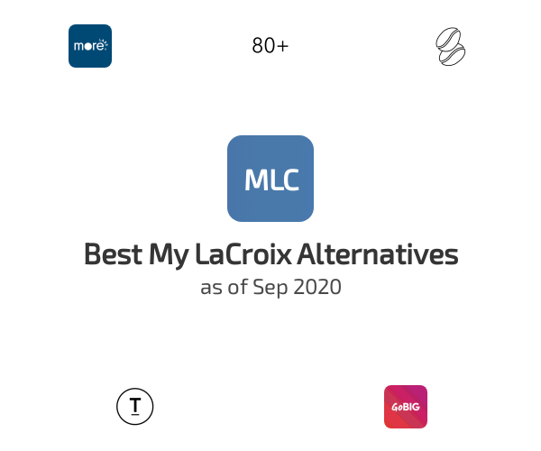 Best My LaCroix Alternatives