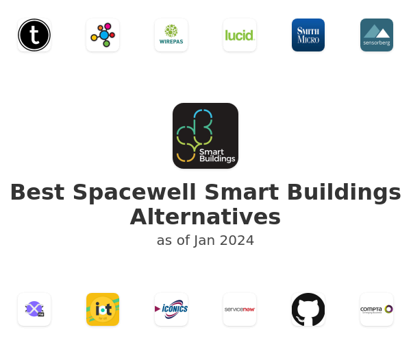 Best Spacewell Smart Buildings Alternatives
