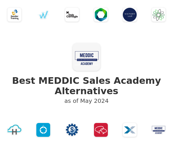 Best MEDDIC Sales Academy Alternatives