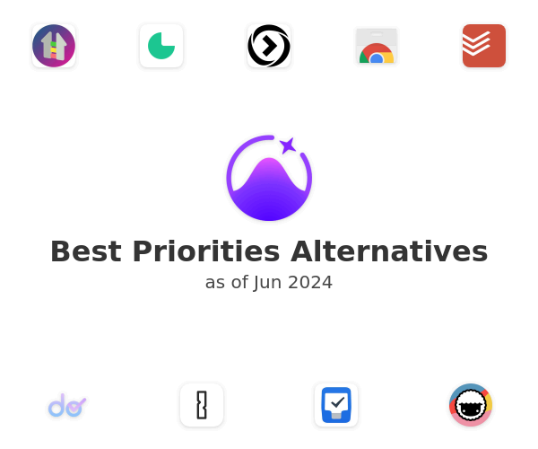 Best Priorities Alternatives