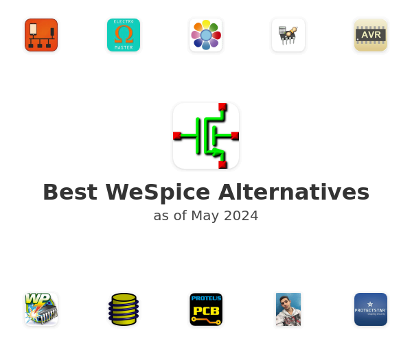 Best WeSpice Alternatives