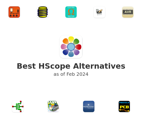 Best HScope Alternatives
