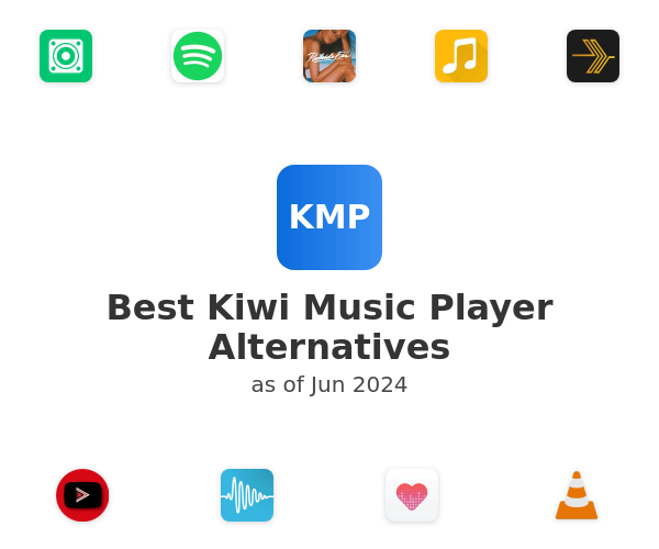 Best Kiwi Music Player Alternatives