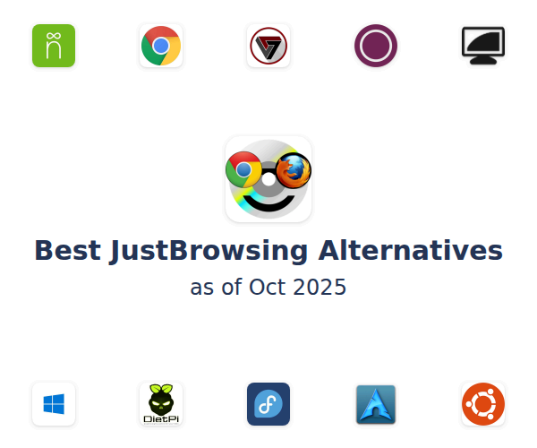 Best JustBrowsing Alternatives
