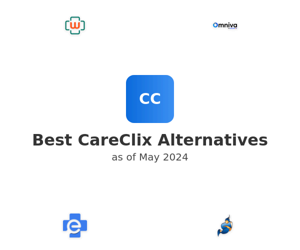 Best CareClix Alternatives