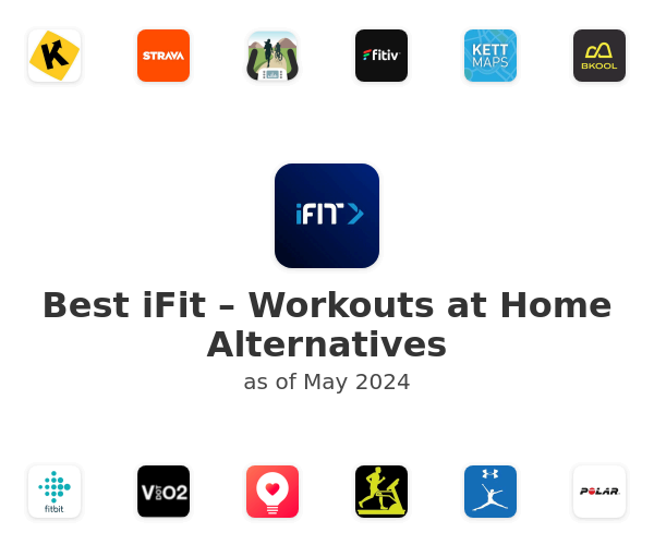 Best iFit – Workouts at Home Alternatives