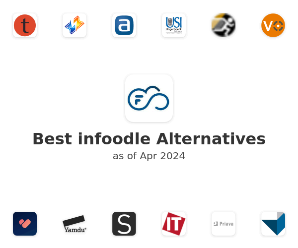 Best infoodle Alternatives