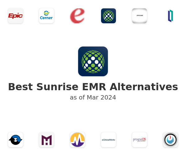 Best Sunrise EMR Alternatives