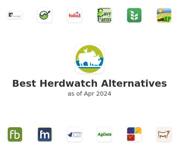 Best Herdwatch Alternatives