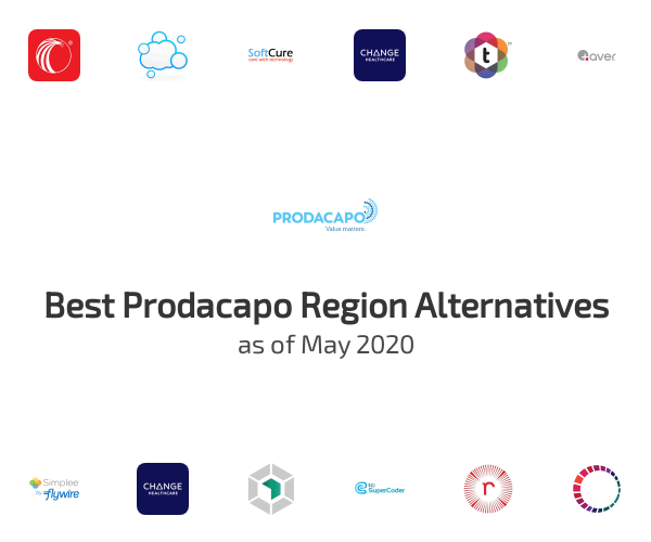 Best Prodacapo Region Alternatives