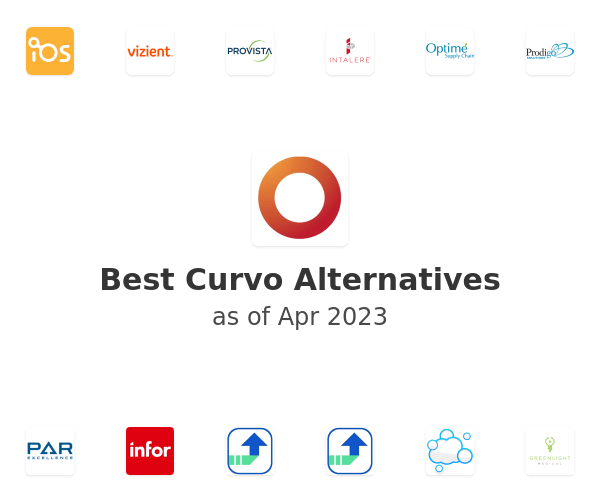 Best Curvo Alternatives