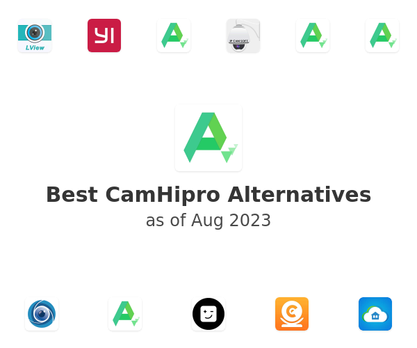 Best CamHipro Alternatives