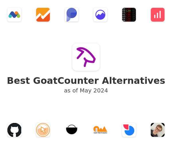 Best GoatCounter Alternatives