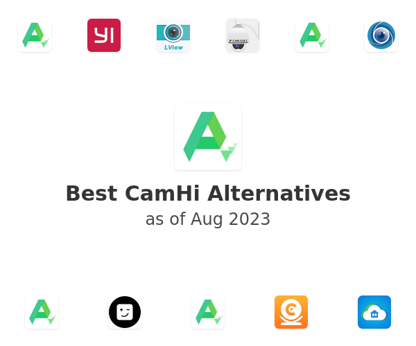 Best CamHi Alternatives