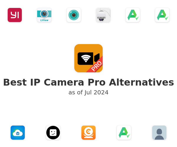 Best IP Camera Pro Alternatives