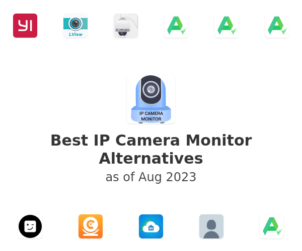 Best IP Camera Monitor Alternatives