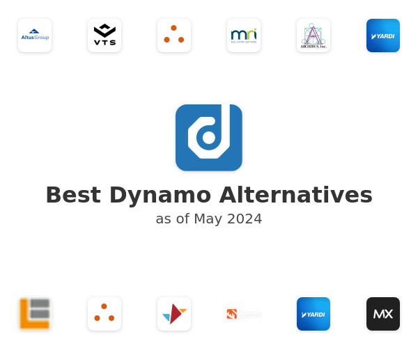 Best Dynamo Alternatives