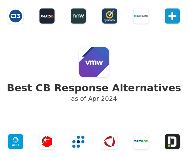 Best CB Response Alternatives