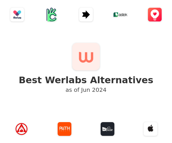 Best Werlabs Alternatives