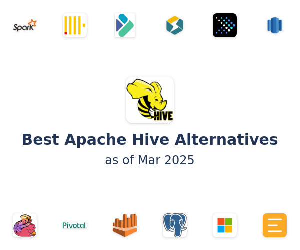 Best Apache Hive Alternatives