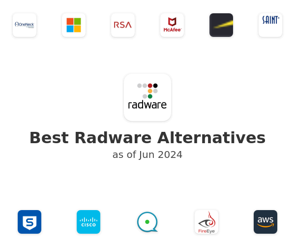Best Radware Alternatives