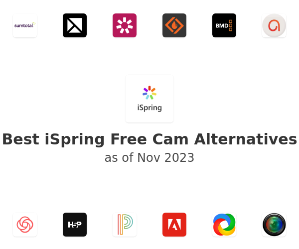 Best iSpring Free Cam Alternatives