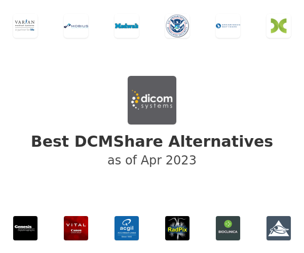 Best DCMShare Alternatives