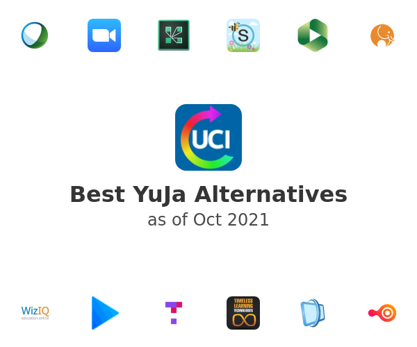 Best YuJa Alternatives