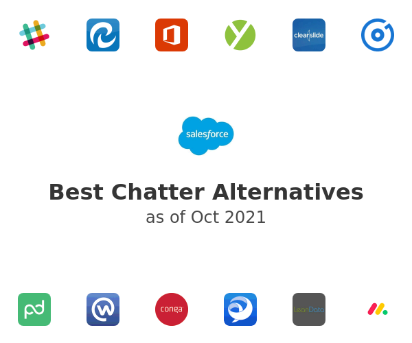 Best Chatter Alternatives