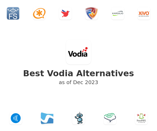 Best Vodia Alternatives