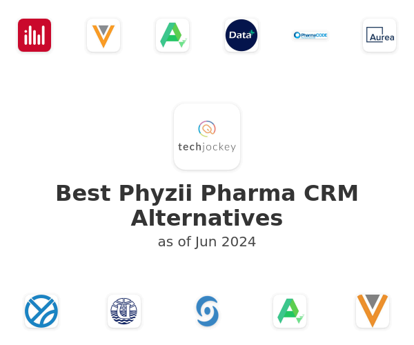 Best Phyzii Pharma CRM Alternatives