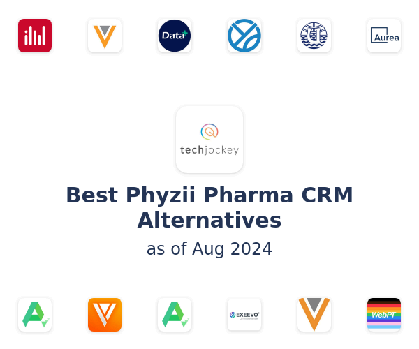 Best Phyzii Pharma CRM Alternatives