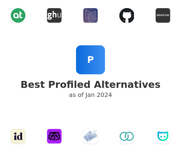 Best Profiled Alternatives