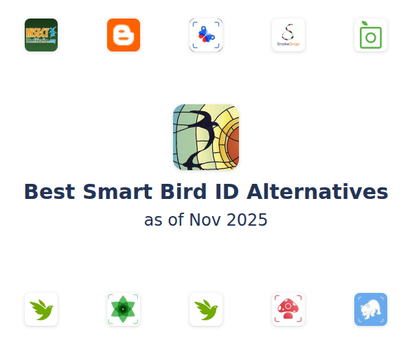 Best Smart Bird ID Alternatives