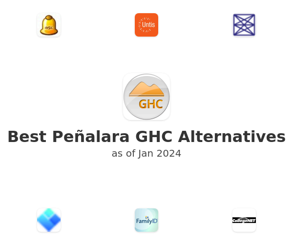 Best Peñalara GHC Alternatives